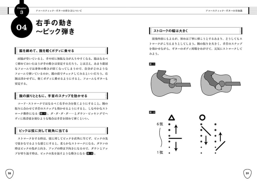 書籍『アコースティック・ギターの全知識』の中面